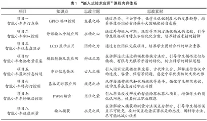 思政视角下“嵌入式技术应用”课程教学实践研究