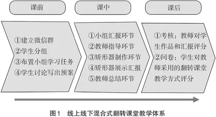 线上线下混合翻转课堂在“康复工程学”中的应用