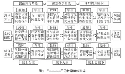 “工程识图与辅助设计”混合式教学改革与实践