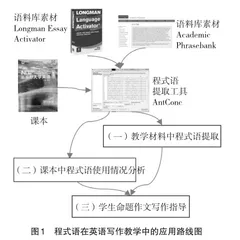 程式语在大学英语写作教学中的应用