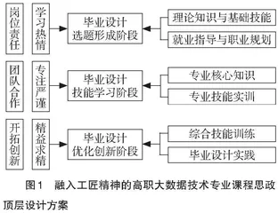 工匠精神融入高职院校大数据专业课程思政建设的路径研究