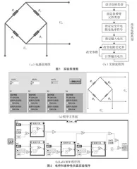 典型测试技术实验的虚拟课堂实验设计