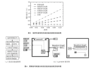 典型测试技术实验的虚拟课堂实验设计1