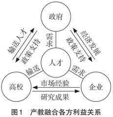 应用型本科高校产教融合教学模式探索