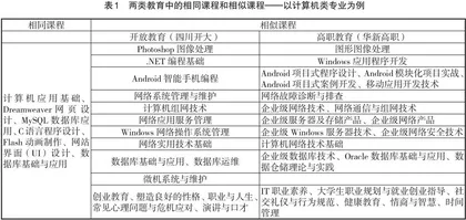 基于“互联网+”的开放教育与高职教育的深度融合探索