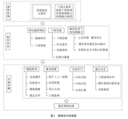 “双一流”背景下研究生专业课课程思政实践