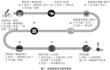 有效搭建在线隔堂对分课堂的研究与策略
