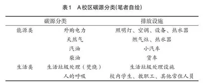 基于碳中和理念的“风景园林规划与设计”课程教学实践研究