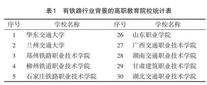 铁道工程专业本科层次职业教育教学机制探讨