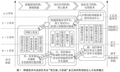 与焊接职业（行业）标准相衔接的课程教学内容体系改革研究