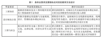 工程认证背景下交通工程专业教学改革思考
