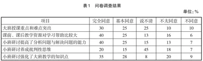 “大班授课+小班研讨”教学模式改革的实证研究