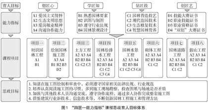 高职院校课程思政示范课教学改革研究