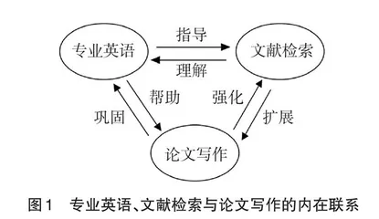 专业英语文献检索与写作教学方法探索