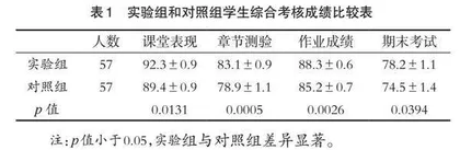 PBL教学法在“植物生理学”教学中的实践探索