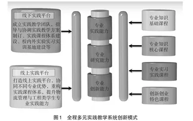 物流管理与工程类专业实践教学协同创新研究