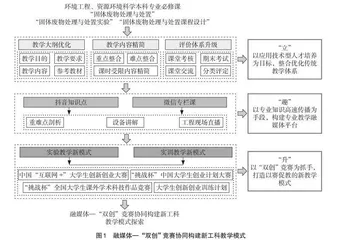 “互联网+”时代地方高校教师教学能力及优化