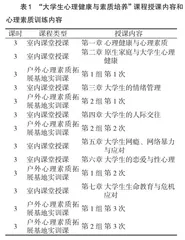 心理素质课程改善医学生强迫症状的实证研究