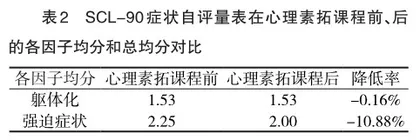 心理素质课程改善医学生强迫症状的实证研究1