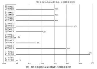 心理素质课程改善医学生强迫症状的实证研究2