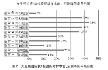 心理素质课程改善医学生强迫症状的实证研究3