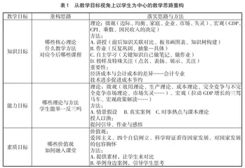 思想政治教育理念下“经济学”教学创新模式探索
