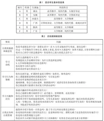 基于N大学新生学业适应问题个案研究