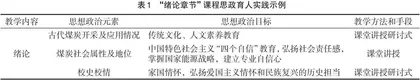 “矿山压力与岩层控制”课程思政育人探索与实践