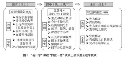数字化转型背景下专创融合混合式课程教学设计