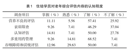住培学员对老年综合征的认知和培训需求分析