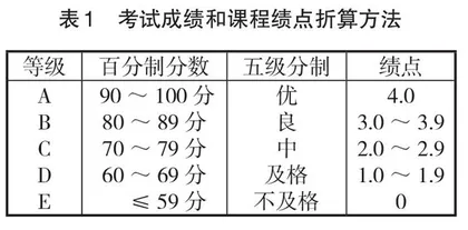 学分制背景下职业教育课程改革的探索与思考