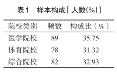 应用型本科高校康复技能人才培养模式的研究