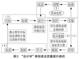 基于超星“一平三端”的混合式智慧教学模式实践