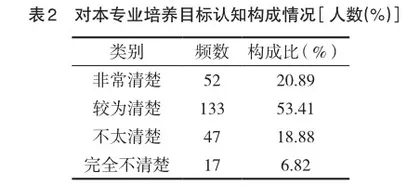 应用型本科高校康复技能人才培养模式的研究1