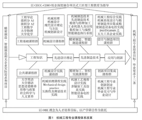 应用型高校机械类传统专业改造升级探索