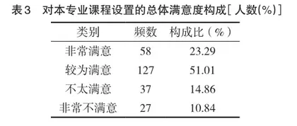 应用型本科高校康复技能人才培养模式的研究2