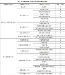 以可雇佣性能力为核心的就业质量评价体系研究