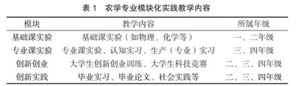 新农科建设背景下实践教学体系的构建