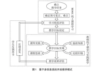 耗散结构理论对物联网工程专业控制原理课程教改的启示