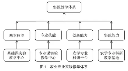 新农科建设背景下实践教学体系的构建2