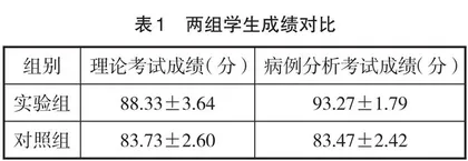 眼科玻璃体手术带教在眼底病教学中的应用