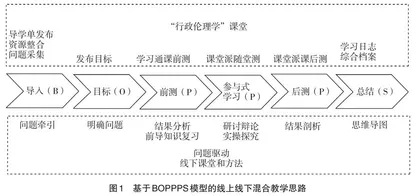 研讨课在“行政伦理学”教学中的作用方式和课堂效果