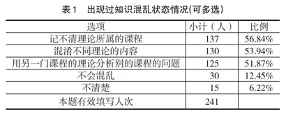 公共管理类专业课程教学探索与实践