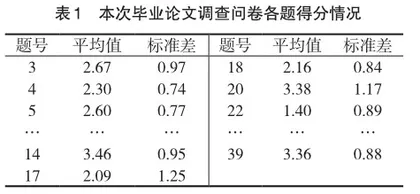 英语专业毕业论文写作现状与写作需求探析1