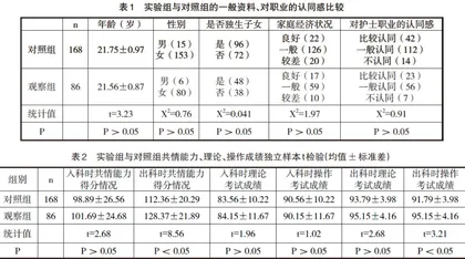 剧本情景模拟教学在提高护生共情能力的应用