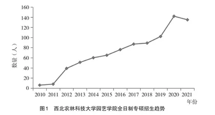 农艺与种业专业学位研究生实践教学模式探讨