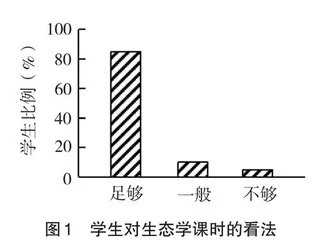 生态学课程教学存在的问题及微课设计初步探索
