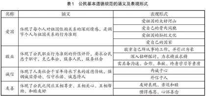 “工程项目管理”课程思政设计与实践