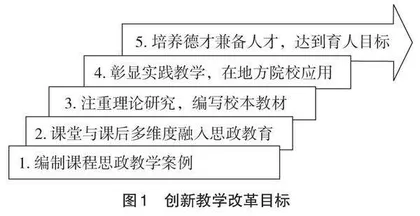 师范高校数学类专业课程创新性教学研究与实践