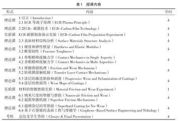 全英文“纳米表面工程与摩擦学”课程教学体系设计与实践